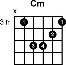 c minor chord